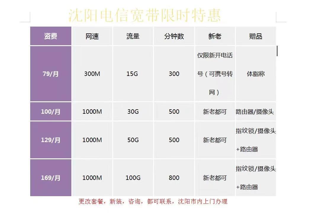 联通宽带资费沈阳多少?沈阳联通宽带资费查询 第2张 联通宽带资费沈阳多少?沈阳联通宽带资费查询 第2张