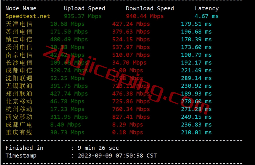 wholesaleinternet怎么样?nocix怎么样?分享面向国内网络的实测数据! 第3张 wholesaleinternet怎么样?nocix怎么样?分享面向国内网络的实测数据! 第3张