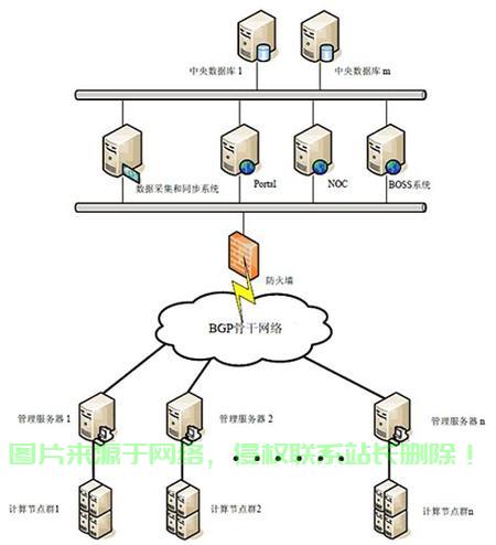 如何搭建并维护一个稳定的虚拟主机服务架构? 第2张 如何搭建并维护一个稳定的虚拟主机服务架构? 第2张
