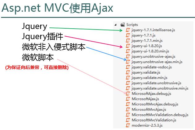 asp.net MVC AJAX参数提交匹配难题解析,有哪些解决方案? 第1张 asp.net MVC AJAX参数提交匹配难题解析,有哪些解决方案? 第1张