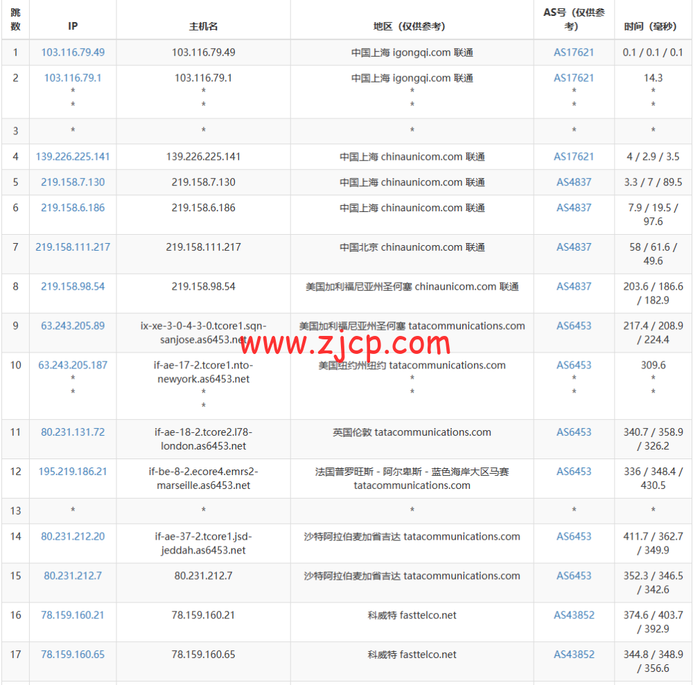 卡塔尔服务器:zenlayer,7折优惠,多哈(Doha)机房,10Gbps带宽,自定义配置资源 第1张 卡塔尔服务器:zenlayer,7折优惠,多哈(Doha)机房,10Gbps带宽,自定义配置资源 第1张