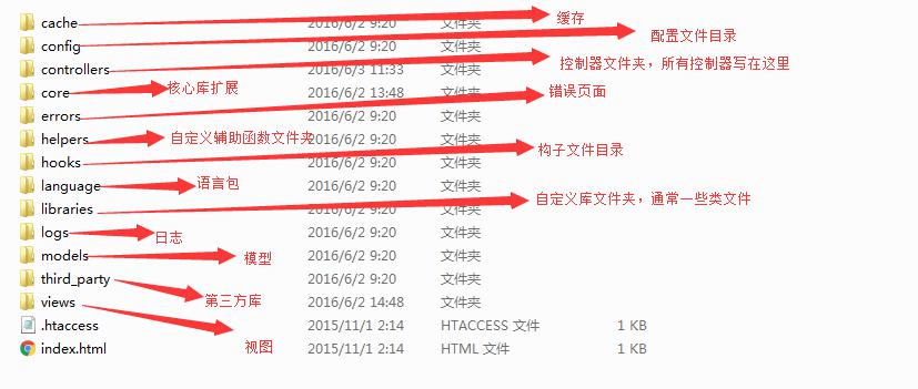 ci框架 多域名怎么用?ci框架多域名配置方法 第3张 ci框架 多域名怎么用?ci框架多域名配置方法 第3张