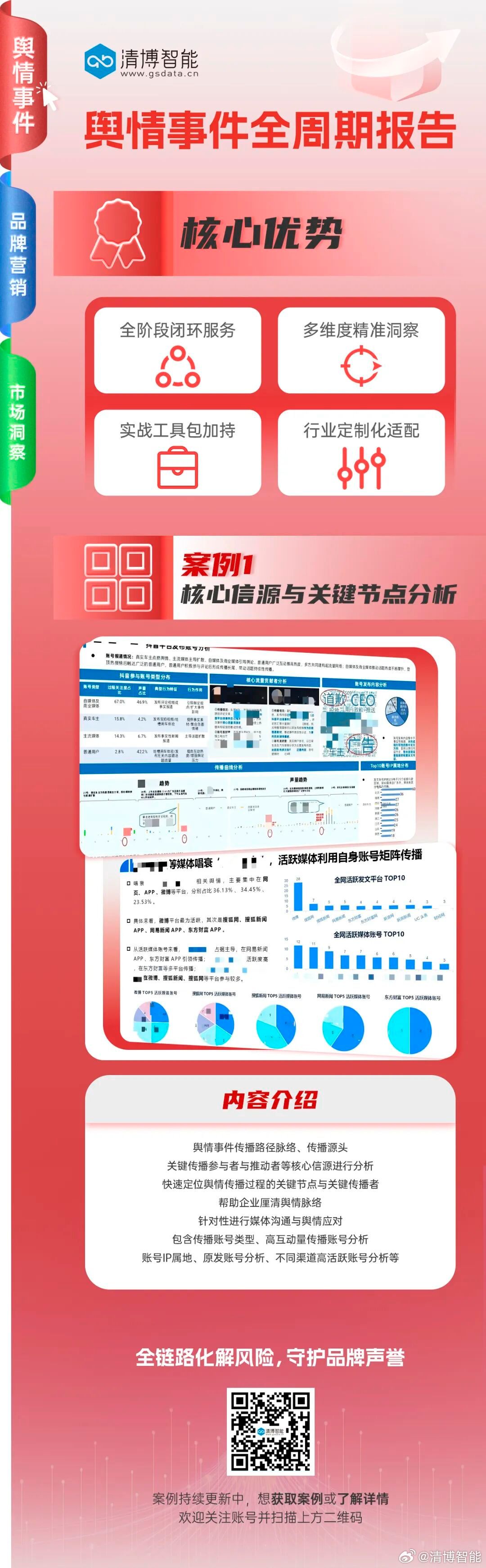 安全的舆情监测报价如何确保真诚合作? 第1张 安全的舆情监测报价如何确保真诚合作? 第1张