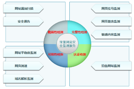 非法网站屏蔽背后,网络监管的边界与挑战究竟在哪里? 第1张 非法网站屏蔽背后,网络监管的边界与挑战究竟在哪里? 第1张