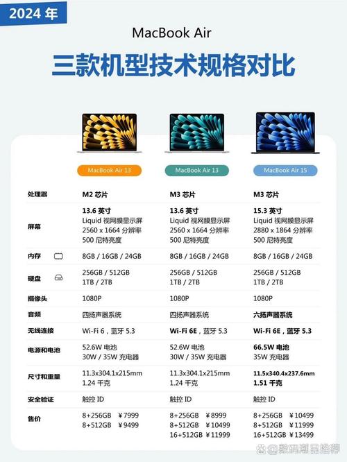 imac什么配置好?2024年iMac选购指南与推荐配置详解 第1张 imac什么配置好?2024年iMac选购指南与推荐配置详解 第1张