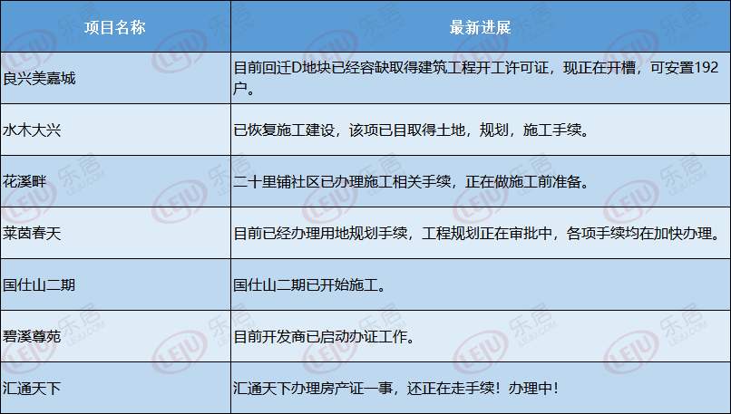 石家庄建筑开发流程全解析?具体步骤、时间与费用如何规划? 第1张 石家庄建筑开发流程全解析?具体步骤、时间与费用如何规划? 第1张