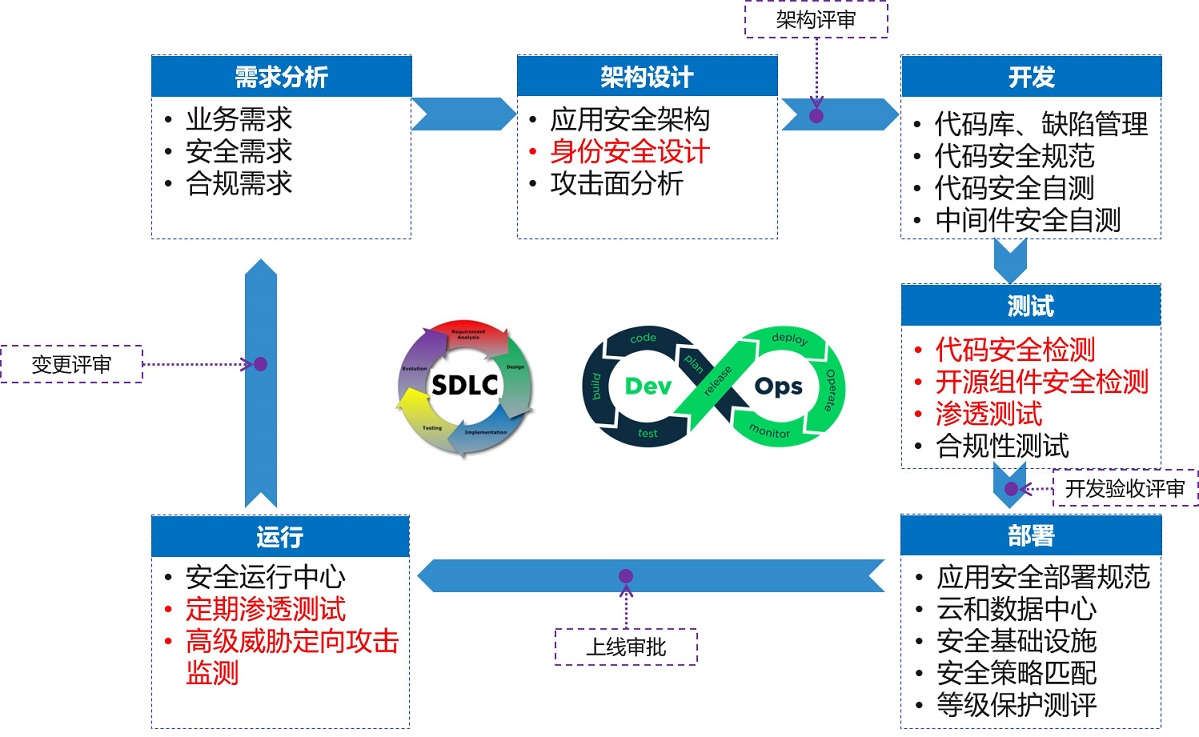安全关联到底有什么用?它能帮我解决哪些实际问题? 第1张 安全关联到底有什么用?它能帮我解决哪些实际问题? 第1张