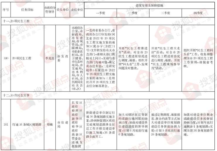 石家庄建筑开发流程全解析?具体步骤、时间与费用如何规划? 第2张 石家庄建筑开发流程全解析?具体步骤、时间与费用如何规划? 第2张