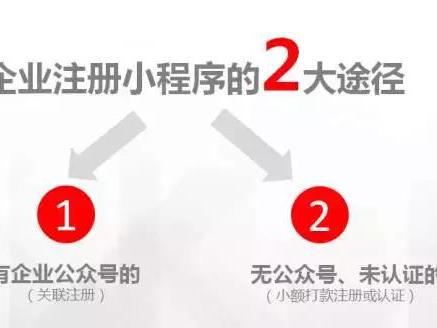 注册小程序域名时,有哪些注意事项和流程疑问解答? 第3张 注册小程序域名时,有哪些注意事项和流程疑问解答? 第3张