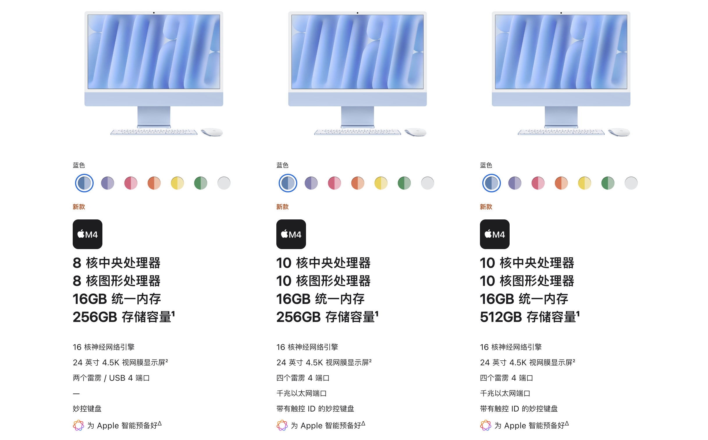 imac什么配置好?2024年iMac选购指南与推荐配置详解 第3张 imac什么配置好?2024年iMac选购指南与推荐配置详解 第3张