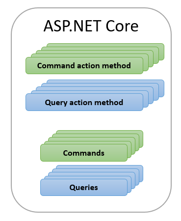 aspnetc相关疑问asp.net core框架中,有哪些常见问题及解决方法? 第2张 aspnetc相关疑问asp.net core框架中,有哪些常见问题及解决方法? 第2张