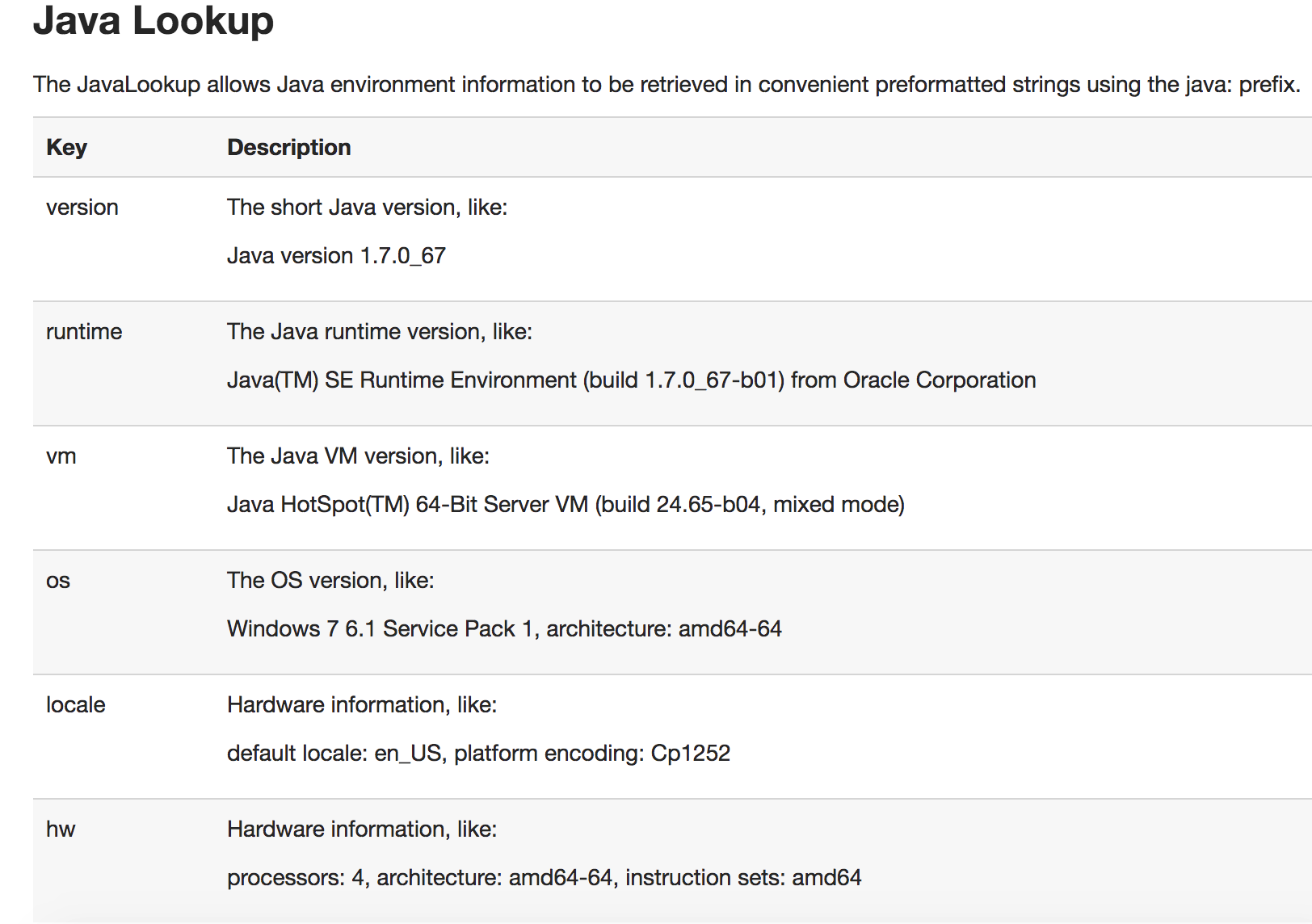 Linux环境下log4j配置遇到哪些常见问题及解决方法? 第3张 Linux环境下log4j配置遇到哪些常见问题及解决方法? 第3张