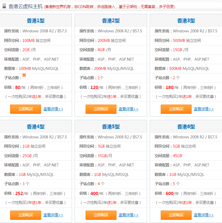 ftp域名空间怎么用?ftp域名空间申请开通费用多少 第2张 ftp域名空间怎么用?ftp域名空间申请开通费用多少 第2张