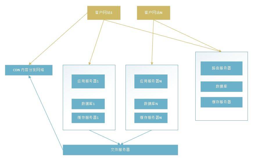 如何系统开发网站?从需求分析到上线部署的全流程操作指南是什么? 第2张 如何系统开发网站?从需求分析到上线部署的全流程操作指南是什么? 第2张