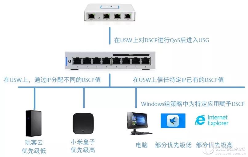 思科配置qos怎么操作?思科交换机qos配置命令详解 第3张 思科配置qos怎么操作?思科交换机qos配置命令详解 第3张
