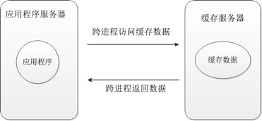 服务器进程断开后如何继续运行,服务器进程断开后怎么保持 第1张 服务器进程断开后如何继续运行,服务器进程断开后怎么保持 第1张