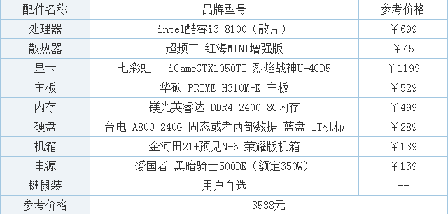 平面设计师对电脑配置有什么要求?设计师电脑配置清单推荐 第2张 平面设计师对电脑配置有什么要求?设计师电脑配置清单推荐 第2张