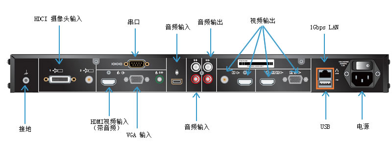 服务器视频接口类型 第3张 服务器视频接口类型 第3张
