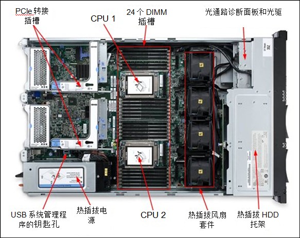 x3650 m4配置raid,x3650 m4怎么做raid1 第2张 x3650 m4配置raid,x3650 m4怎么做raid1 第2张
