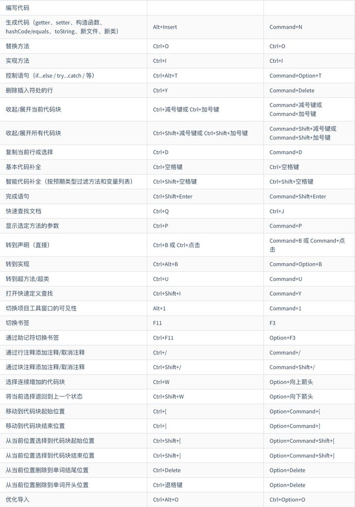 Android软键盘操作方法有哪些?新手如何快速掌握? 第1张 Android软键盘操作方法有哪些?新手如何快速掌握? 第1张