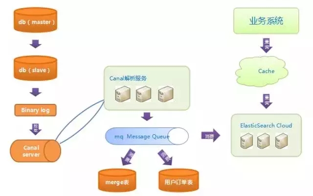 分布式架构数据库活动,有哪些实战优化技巧分享? 第2张 分布式架构数据库活动,有哪些实战优化技巧分享? 第2张