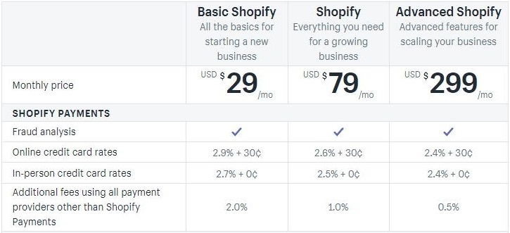 TemplateMonster-模板7折/wordpress/Joomla/PrestaShop/Magento/OpenCart/MotoCMS 第2张 TemplateMonster-模板7折/wordpress/Joomla/PrestaShop/Magento/OpenCart/MotoCMS 第2张