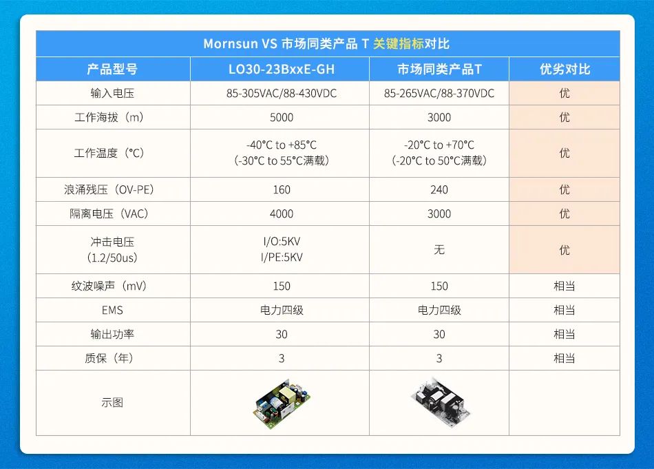 m5210配置如何?性价比高吗?与同类产品相比有哪些优势? 第1张 m5210配置如何?性价比高吗?与同类产品相比有哪些优势? 第1张