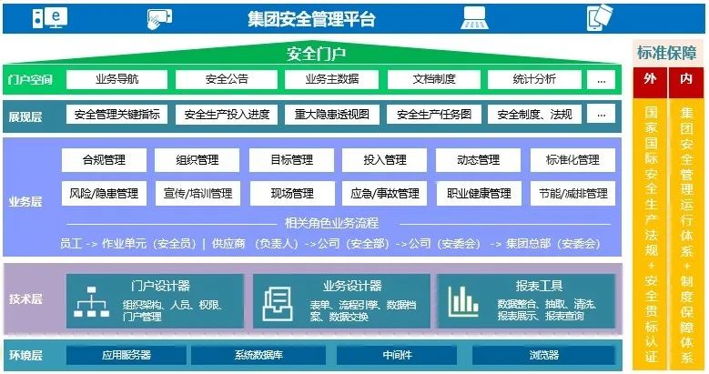 安全管理数据图如何有效提升企业安全风险管控能力? 第1张 安全管理数据图如何有效提升企业安全风险管控能力? 第1张