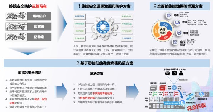 安全管理数据图如何有效提升企业安全风险管控能力? 第3张 安全管理数据图如何有效提升企业安全风险管控能力? 第3张