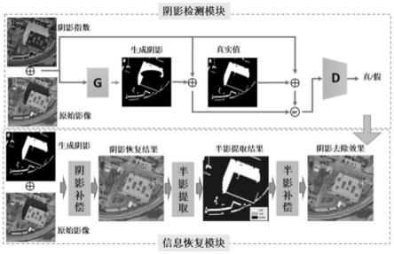 光学遥感影像图像增强怎么做?遥感影像图像增强技术原理 第1张 光学遥感影像图像增强怎么做?遥感影像图像增强技术原理 第1张
