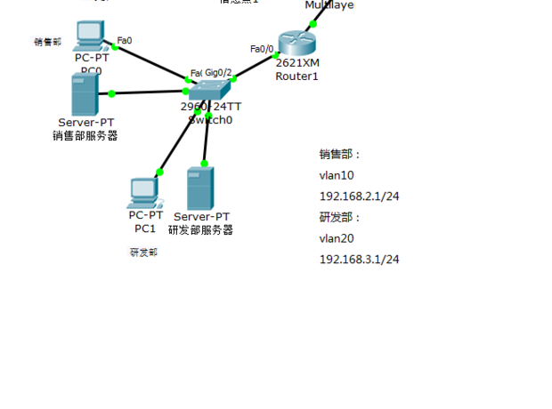 cisco路由器如何配置单臂路由并实现vlan间互通? 第1张 cisco路由器如何配置单臂路由并实现vlan间互通? 第1张