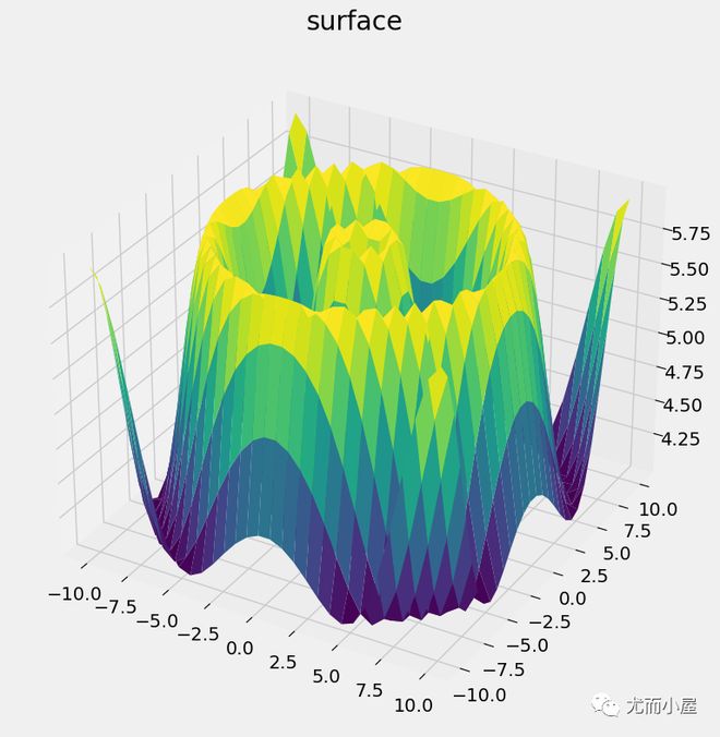 Python深度学习案例详解,具体应用实例有哪些? 第2张 Python深度学习案例详解,具体应用实例有哪些? 第2张