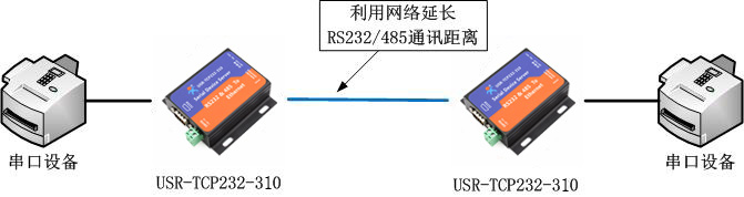 长沙服务器串口连接问题?如何解决?性能优化指南揭秘! 第1张 长沙服务器串口连接问题?如何解决?性能优化指南揭秘! 第1张