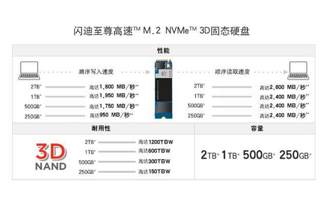 m5210配置如何?性价比高吗?与同类产品相比有哪些优势? 第3张 m5210配置如何?性价比高吗?与同类产品相比有哪些优势? 第3张