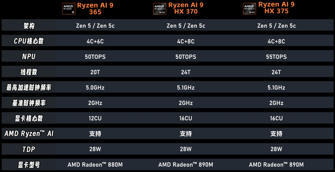 alphavps-2.5美元/1g内存/2CPU/150g硬盘/500g流量/北卡 第3张 alphavps-2.5美元/1g内存/2CPU/150g硬盘/500g流量/北卡 第3张