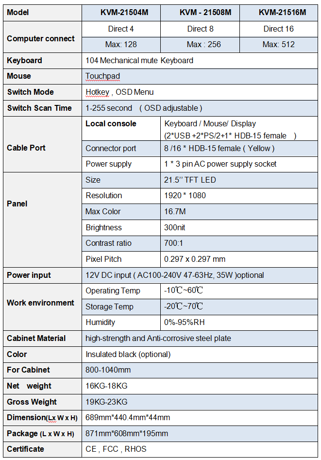 vstoike-3美元/KVM/512m内存/10G硬盘/1T流量/100m端口/俄罗斯 第1张 vstoike-3美元/KVM/512m内存/10G硬盘/1T流量/100m端口/俄罗斯 第1张