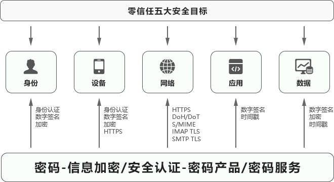 安全加密怎么买?新手小白该从哪里开始选平台? 第1张 安全加密怎么买?新手小白该从哪里开始选平台? 第1张