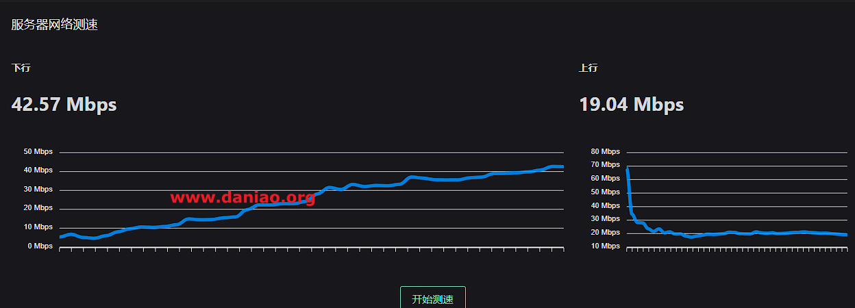 liteserver-13.6欧元/年付/128内存/100g硬盘/1T流量/荷兰