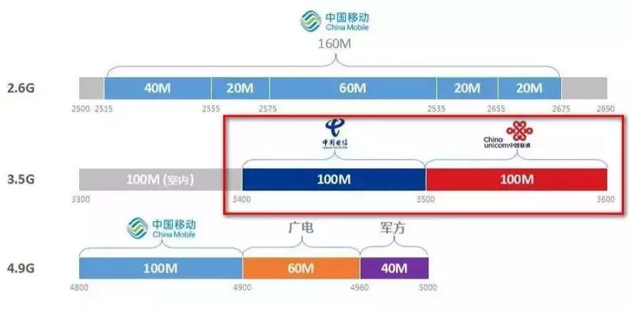 hostdare:美国cn2 gia网络的VPS一律8折优惠,$28/年起,电信CN2 GIA/联通和移动直连 第3张 hostdare:美国cn2 gia网络的VPS一律8折优惠,$28/年起,电信CN2 GIA/联通和移动直连 第3张