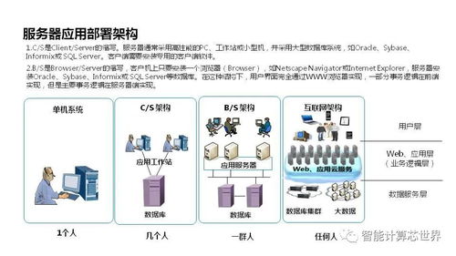 服务器设备管理需求有哪些关键点需要重点关注? 第2张 服务器设备管理需求有哪些关键点需要重点关注? 第2张