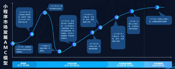 微信小程序开发多久了?从2017年上线至今的发展历程与现状 第2张 微信小程序开发多久了?从2017年上线至今的发展历程与现状 第2张