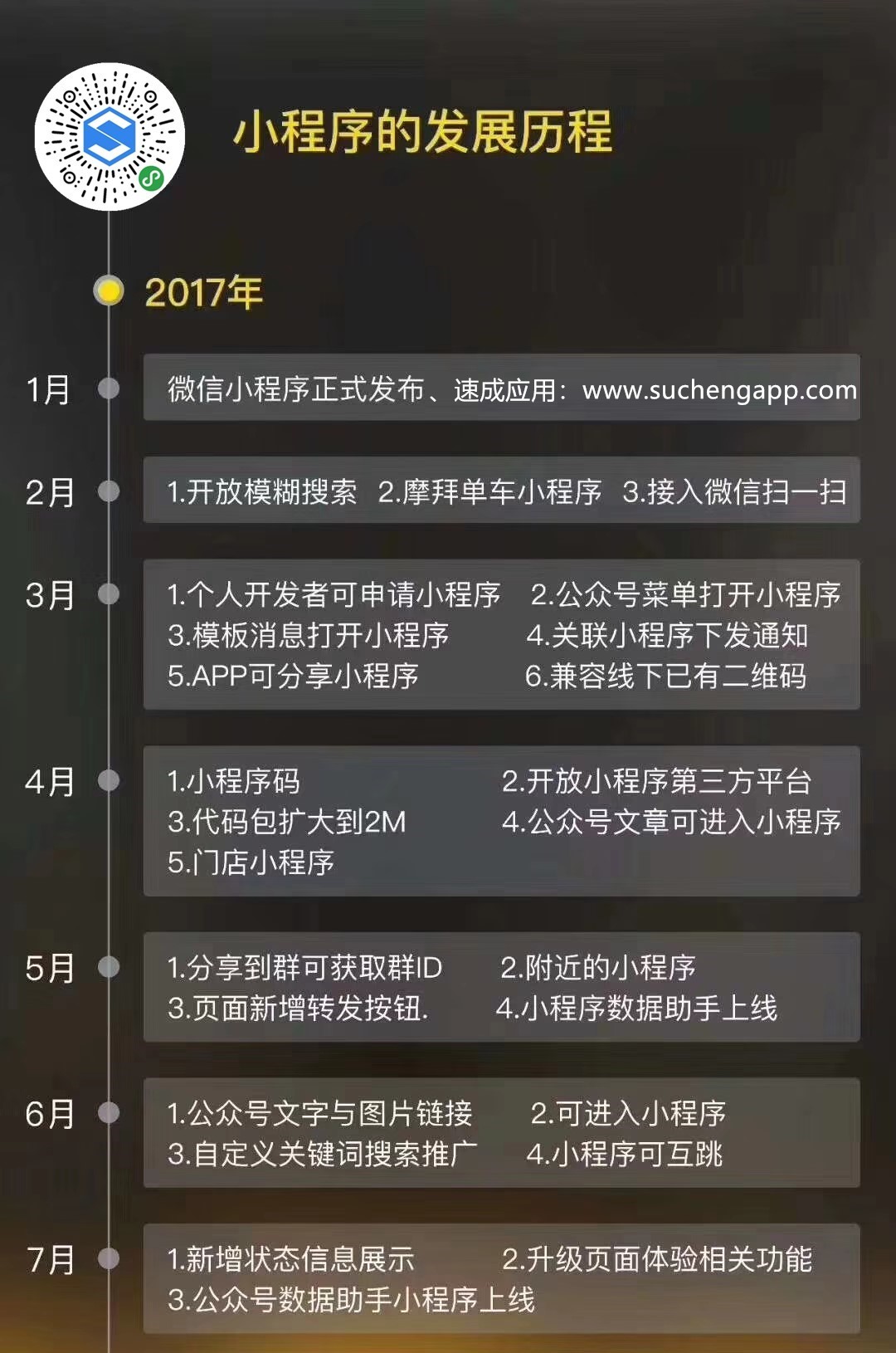 微信小程序开发多久了?从2017年上线至今的发展历程与现状 第3张 微信小程序开发多久了?从2017年上线至今的发展历程与现状 第3张