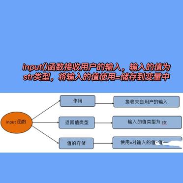 aspinput的值如何正确获取和设置?应用场景及常见问题解答。 第2张 aspinput的值如何正确获取和设置?应用场景及常见问题解答。 第2张