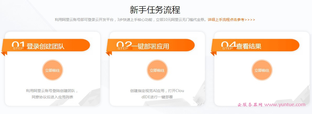 阿里云添加域名具体步骤详解,有哪些注意事项? 第3张 阿里云添加域名具体步骤详解,有哪些注意事项? 第3张