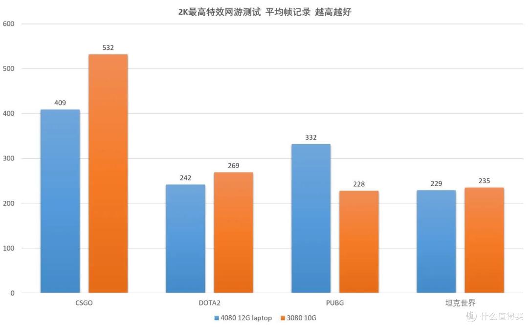 台式机配置现状如何?性能提升还是原地踏步?未来趋势是? 第1张 台式机配置现状如何?性能提升还是原地踏步?未来趋势是? 第1张