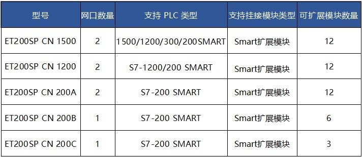 et200配置工具有哪些实用功能?如何高效使用?探讨与疑问 第2张 et200配置工具有哪些实用功能?如何高效使用?探讨与疑问 第2张