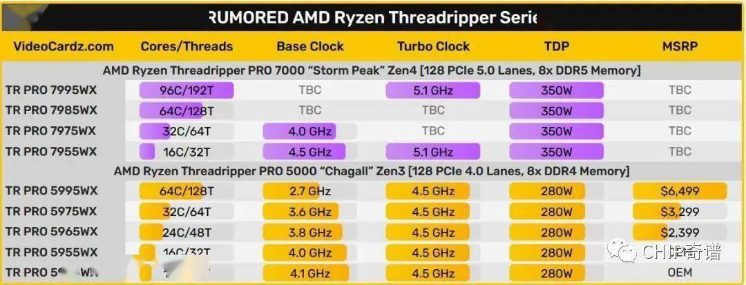 荷兰服务器:zenlayer,7折优惠,阿姆斯特丹计费,最高10Gbps带宽,可自定义配置 第3张 荷兰服务器:zenlayer,7折优惠,阿姆斯特丹计费,最高10Gbps带宽,可自定义配置 第3张