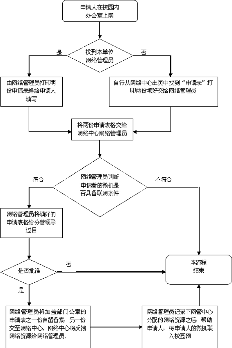 校园网拨宽带怎么弄?校园网拨宽带办理指南 第1张 校园网拨宽带怎么弄?校园网拨宽带办理指南 第1张