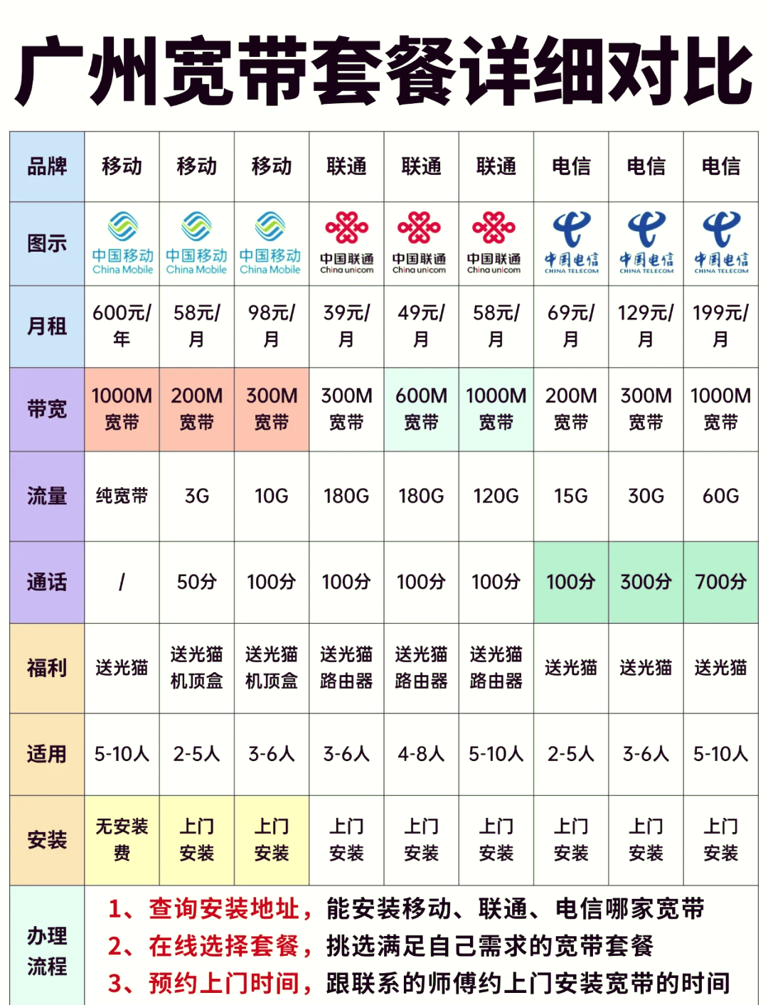 广州宽带运营商哪家靠谱?广州宽带运营商排名 第1张 广州宽带运营商哪家靠谱?广州宽带运营商排名 第1张