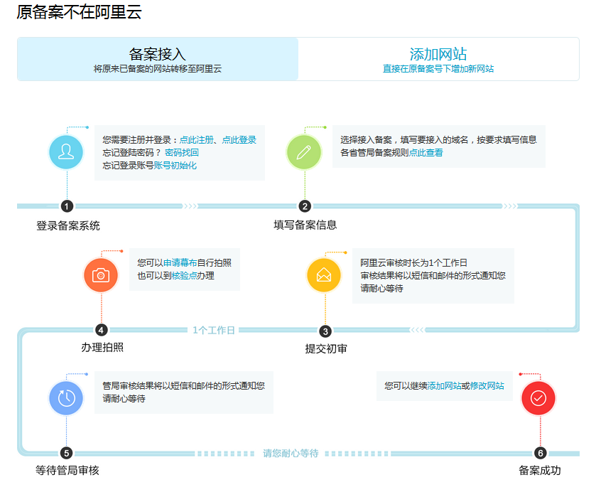 为何域名未在阿里云备案?背后原因及合规性疑问解析 第3张 为何域名未在阿里云备案?背后原因及合规性疑问解析 第3张